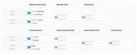 Keep a track on players' position in a round robin format. . Genesis 9 ultimate bracket